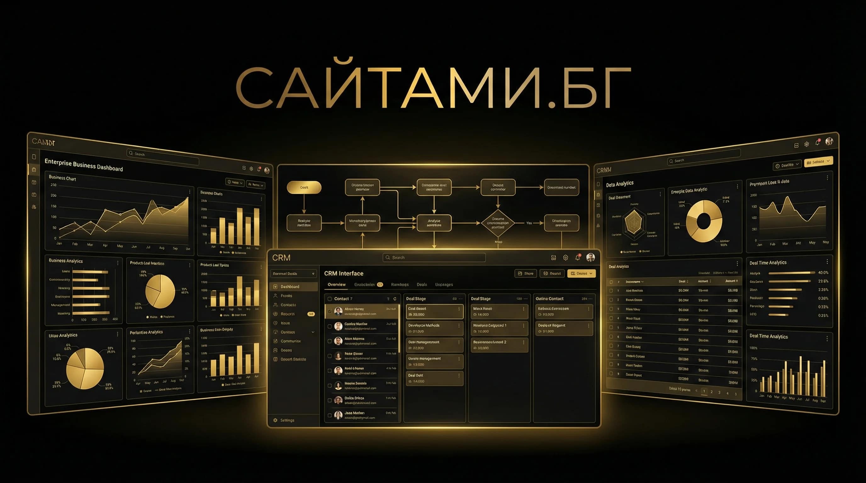 API интеграции и свързване на софтуер