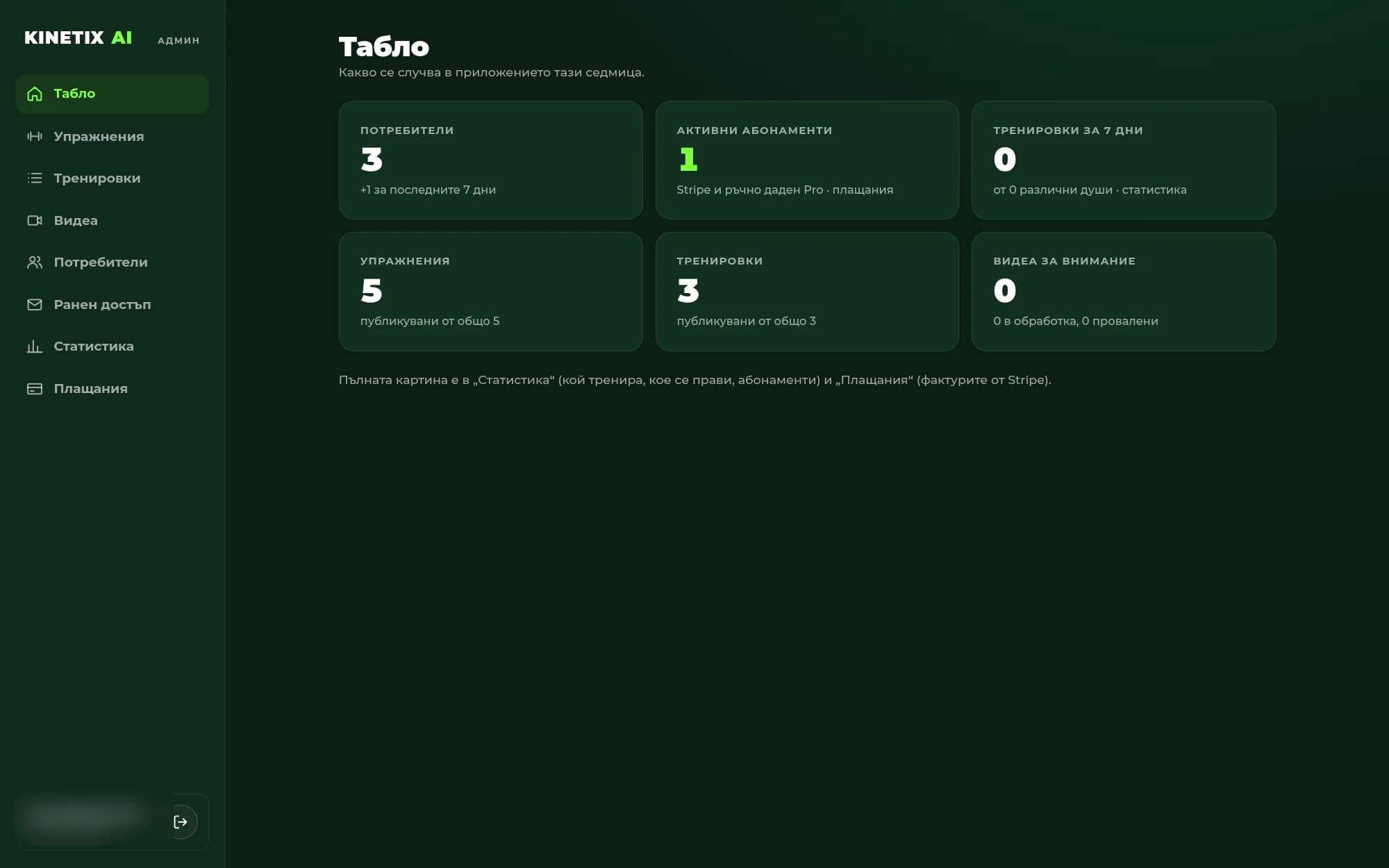 Табло: регистрации, тренировки, активни абонаменти